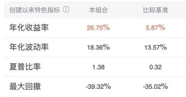 基金大涨要不要补仓,基金涨了以后害怕跌怎么操作