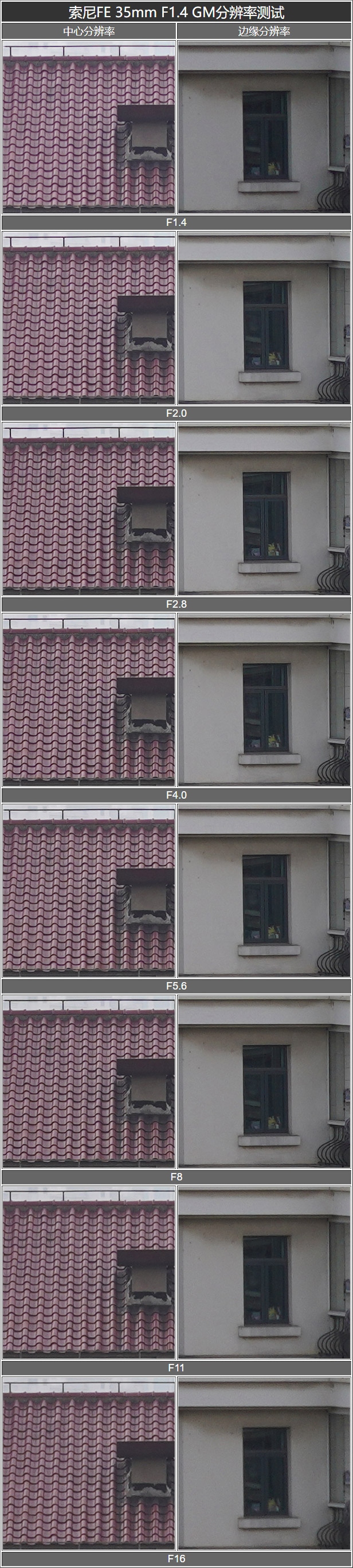 索尼g大师镜头50mmf1.2测评,值得购买的索尼g大师镜头