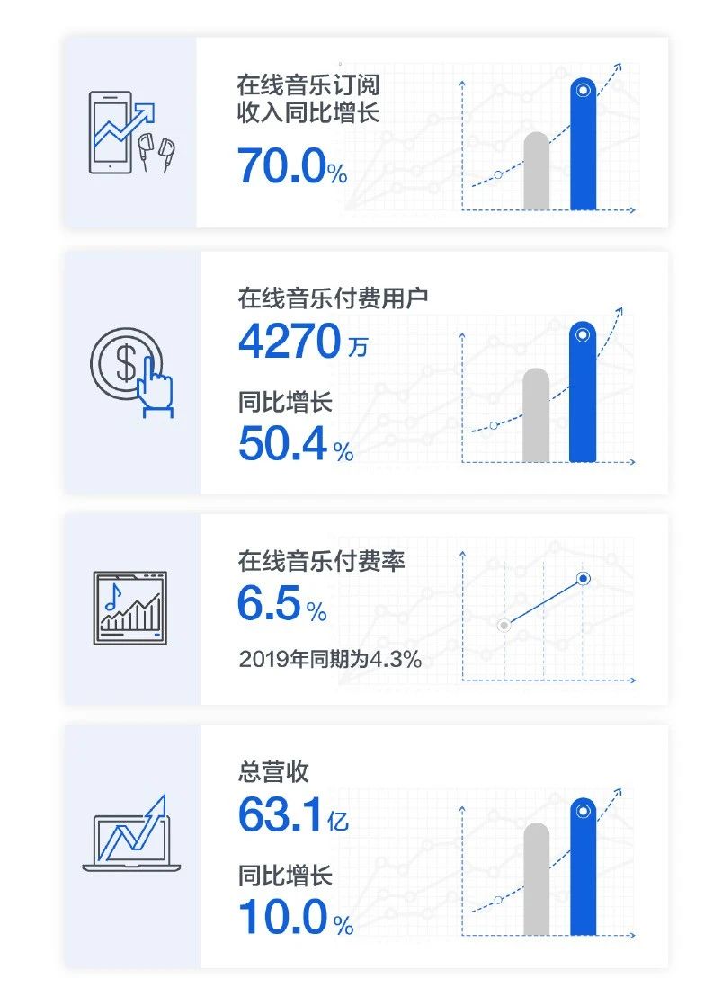 昨夜，被*月天五**刷屏了！腾讯音乐全面布局2020