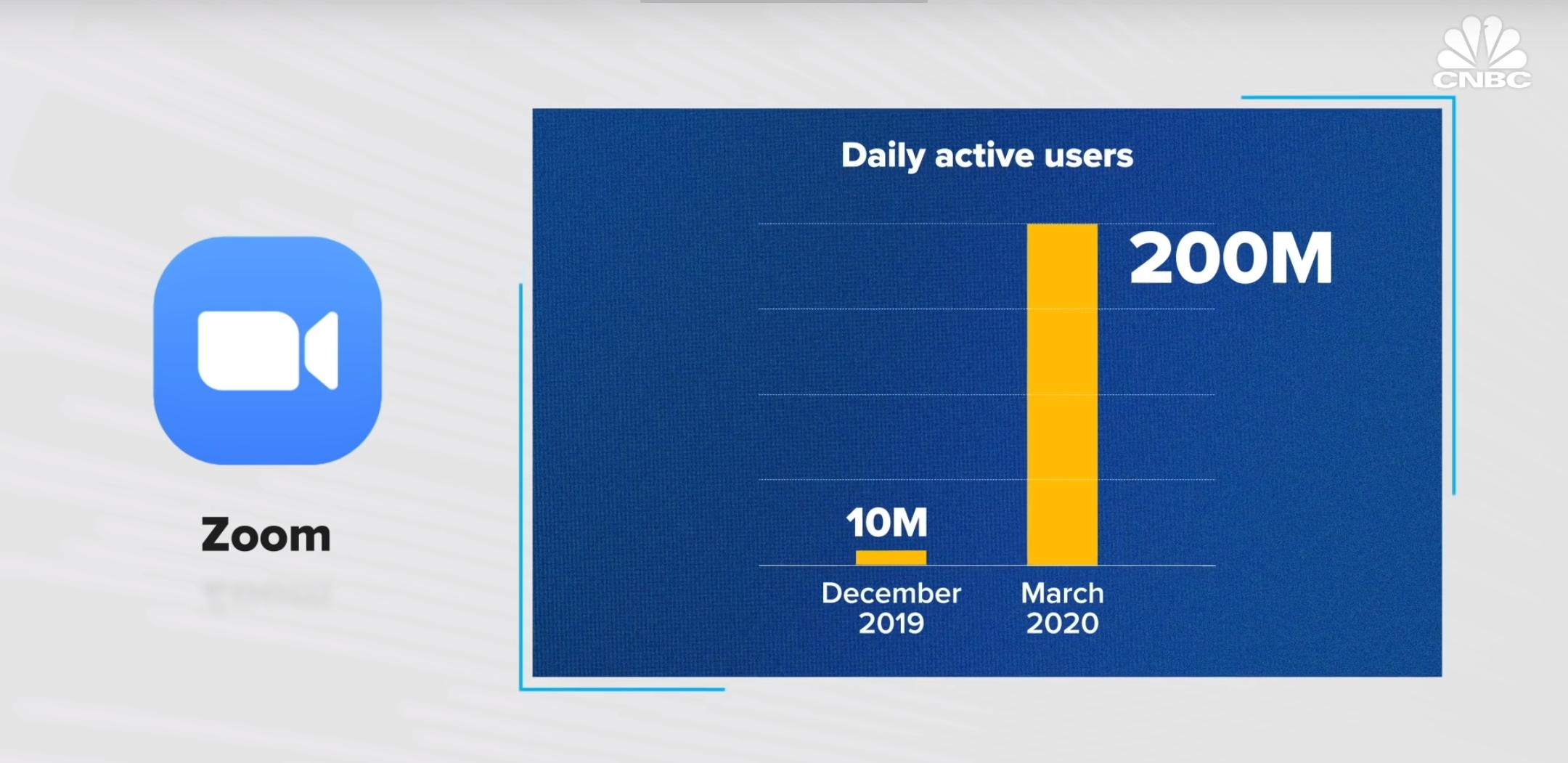zoom会议使用体验,zoom这个公司怎么样