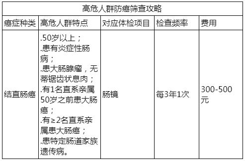 康康体检网预约,康康在线体检报告准确率