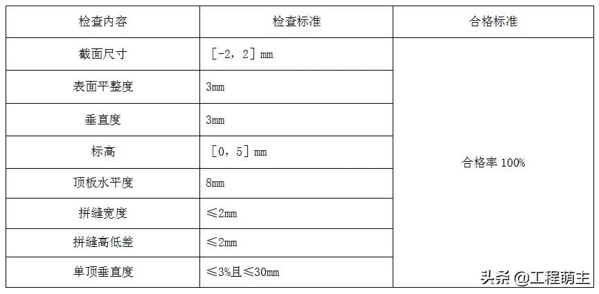 铝模拉片体系全流程演示,拉片铝模拼装操作技巧视频