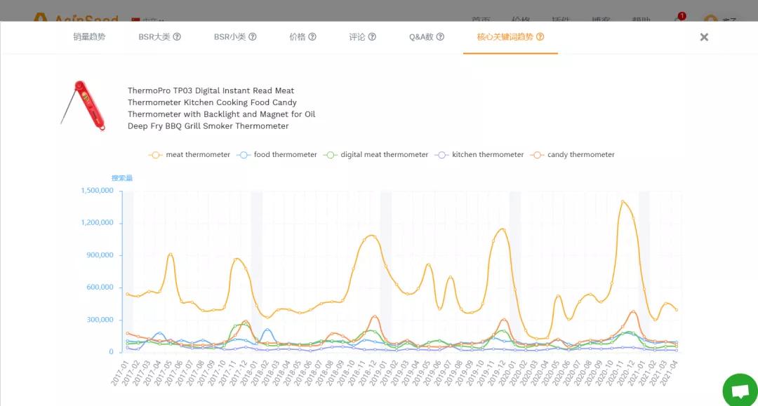 毛巾市场跨境卖家为学校捐赠2000万！原来用关键词找市场那么简单