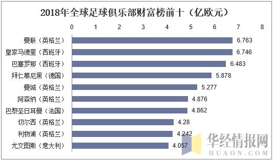 足球产业未来的新趋势,足球产业最新消息