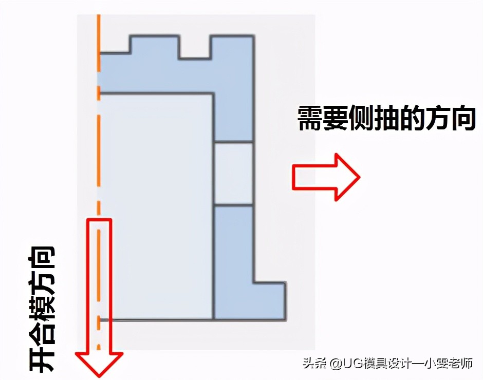 什么是模具的结构,模具设计斜顶基准孔是什么