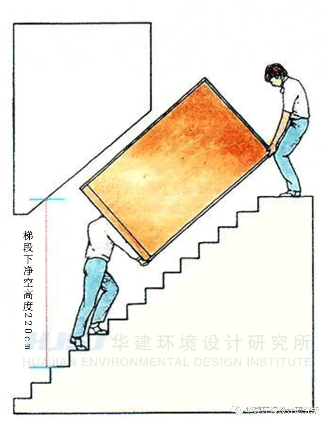 室内钢结构旋转楼梯最小尺寸,卫生间坐便器空间最小尺寸