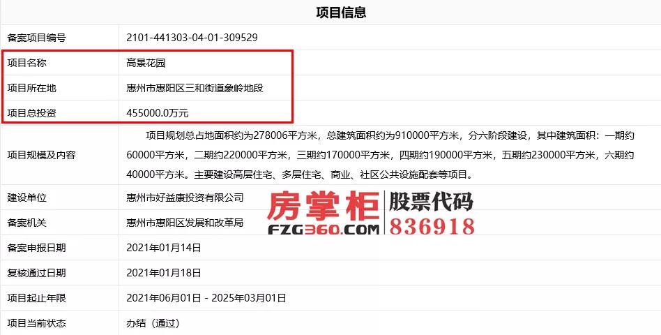 超60亿！建面123万㎡！好益康超大体量新项目即将落地