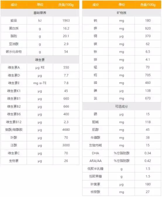 蓝河春天羊奶粉图片,蓝河羊奶粉的优点和缺点