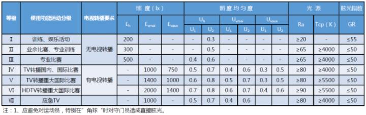 小型足球场投资预算,私人500平米足球场造价