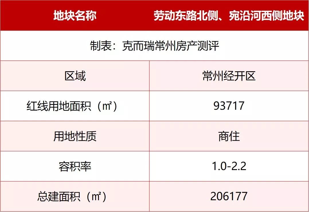 常州市春江最新土拍,常州市2020土拍供地计划