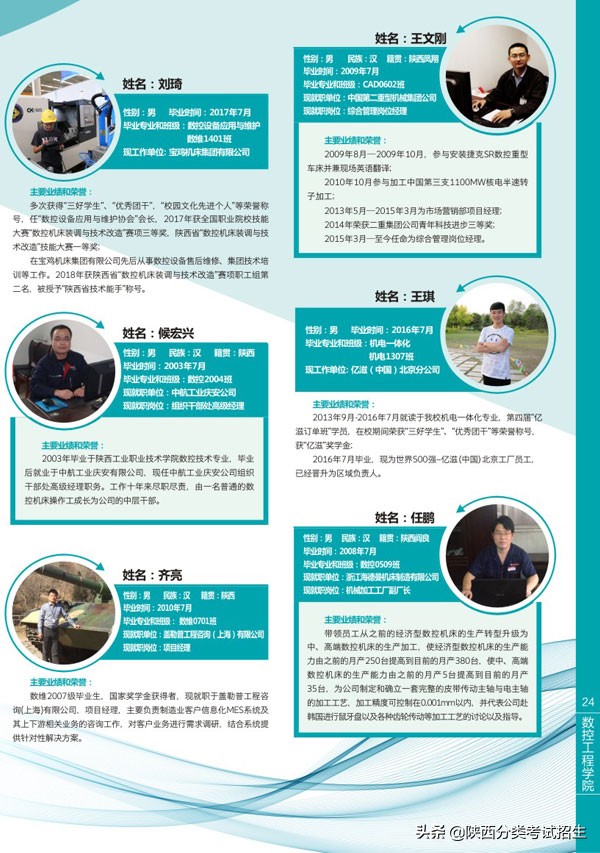 陕西省工业职业技术学院重点专业,陕西省工业技术学院排名