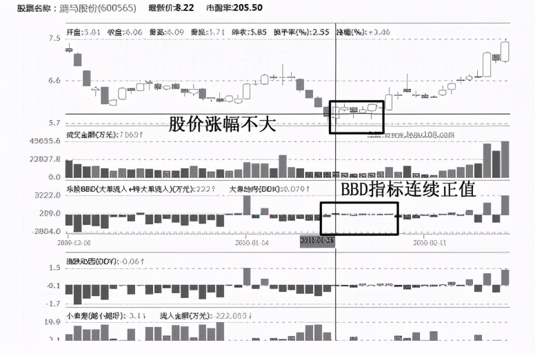 level-2买卖数据是不是真实的,level-2图解