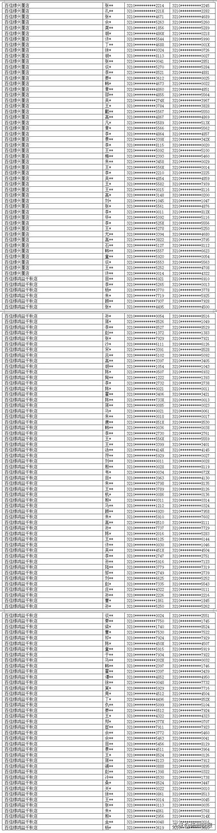 我的扬州app怎么预约挂号,我的连云港app口罩预约