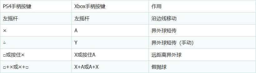 fifa20购买流程和玩法,fifa20最实用技巧