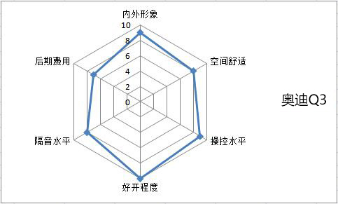 买豪华中级suv还有多少人会选它,豪华入门suv推荐