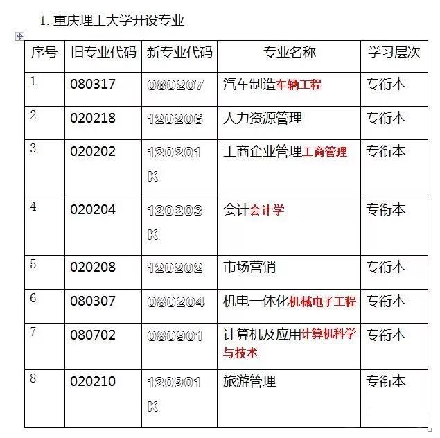重庆理工大学成人本科官网招生,重庆理工大学小自考秋招