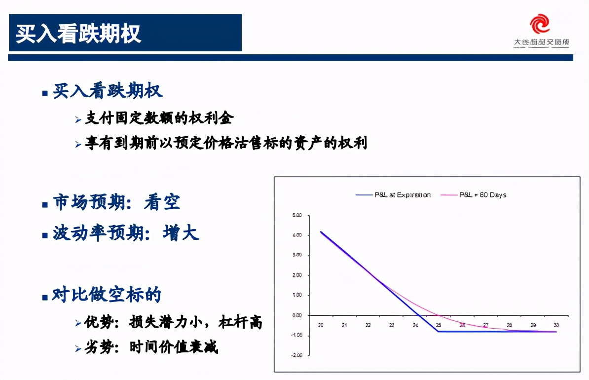 棕榈油期权行情,棕榈油期权最新消息