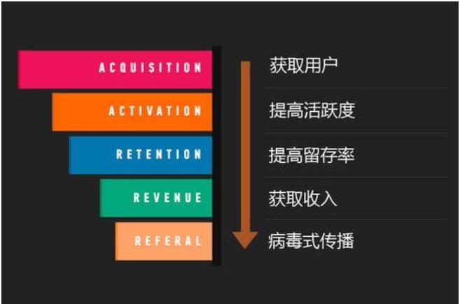 0基础卖货平台,零成本卖货渠道