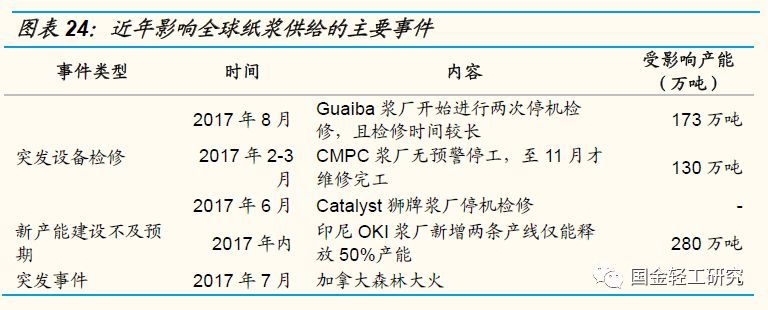 国金证券:有望成核心主线,国金证券22年调研个股