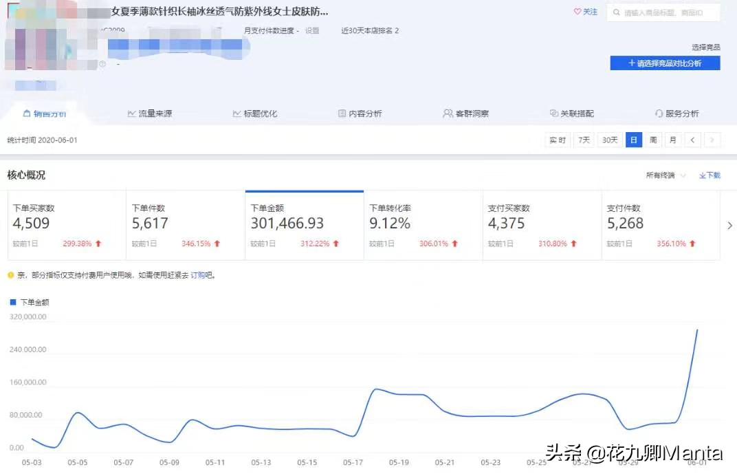 淘宝如何优化宝贝精准排名,淘宝宝贝权重如何快速提高