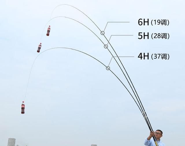 鱼竿调性偏软怎么回事,三七调性最轻的鱼竿