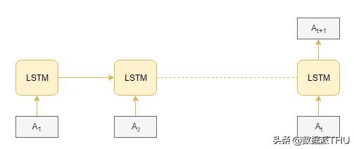深度学习自己创作的音乐代码,深度学习自动生成音乐