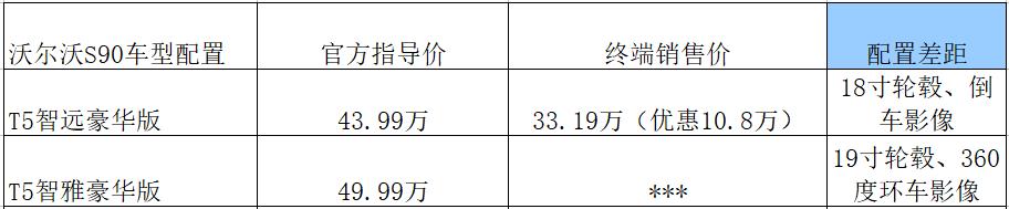 探店4s沃尔沃v90价格,沃尔沃北京4s店优惠多少钱s90