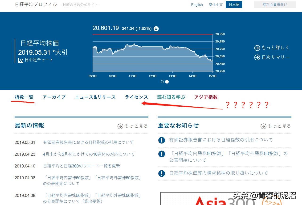 鏃ユ湰鑲″競浠婃棩琛屾儏鏌ヨ,鏃ユ湰鑲″競鎬庝箞鏌ヨ