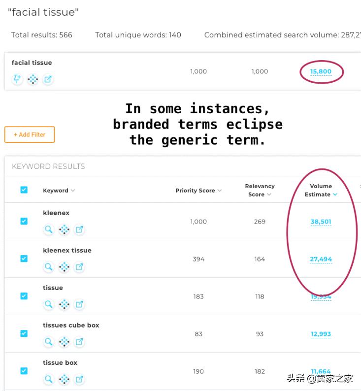 如何做亚马逊listing分析,亚马逊品牌分析关键词选品