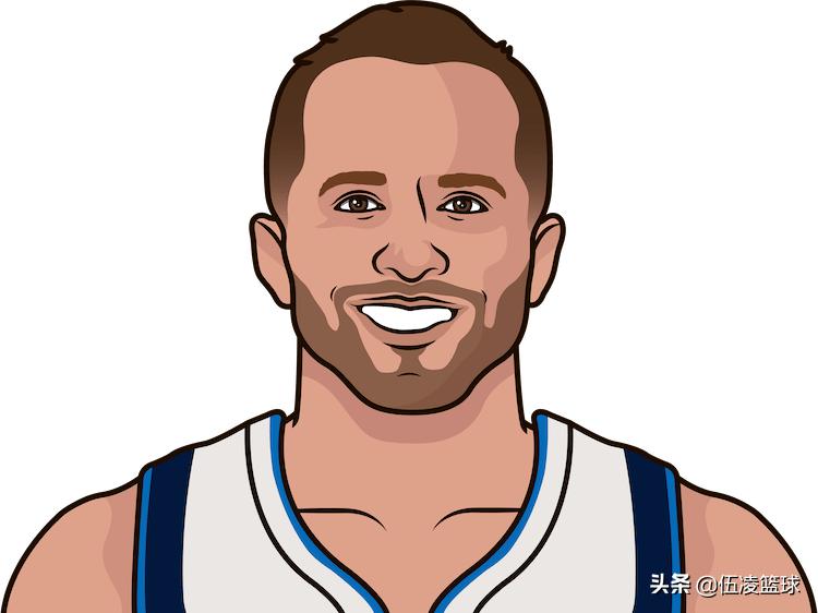 猛龙时期的洛瑞,洛瑞当年选秀顺位