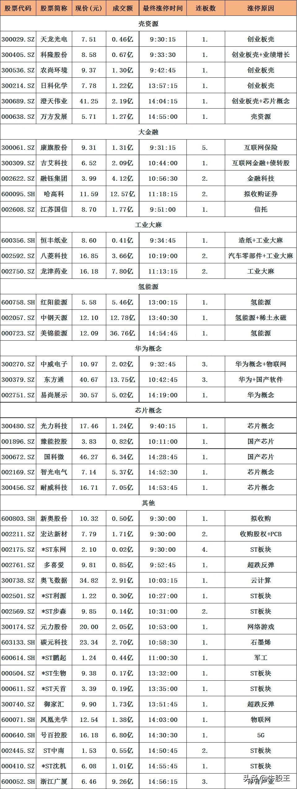 东方通尽显“独狼”气质，像极了万兴科技