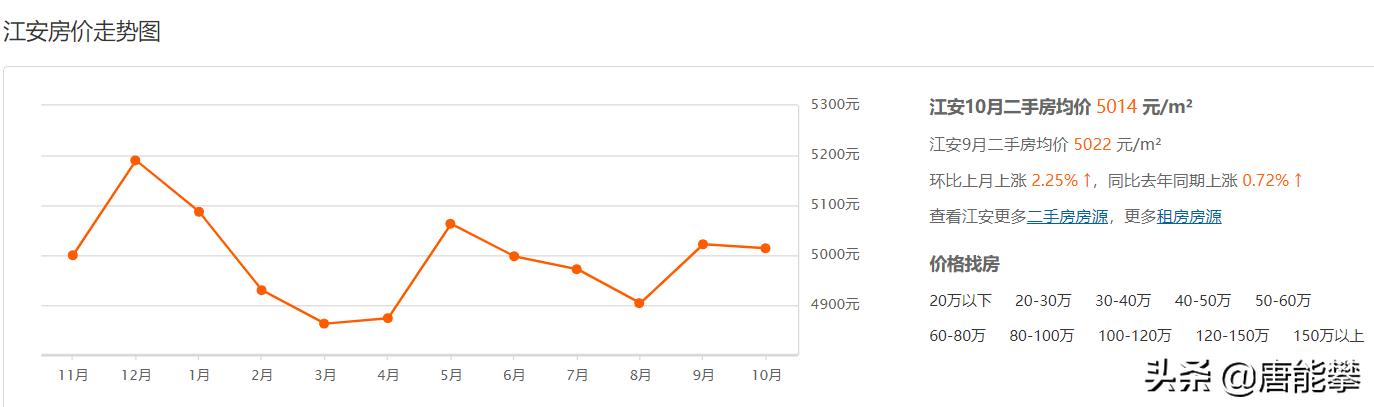 2017年宜宾县房价,宜宾筠连房价最新消息