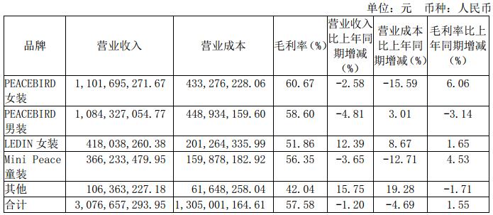 半年关店3000家,半年亏5亿关店超2000家
