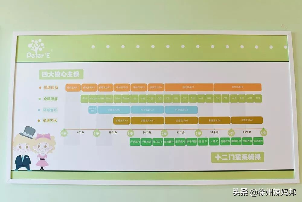 高品质儿童俱乐部,徐州最好的儿童俱乐部