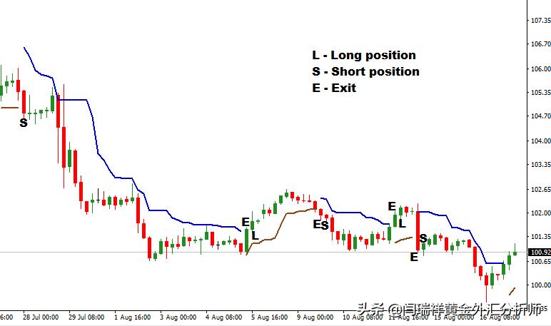 交易当中止损有用吗,交易中的止损和获利目标