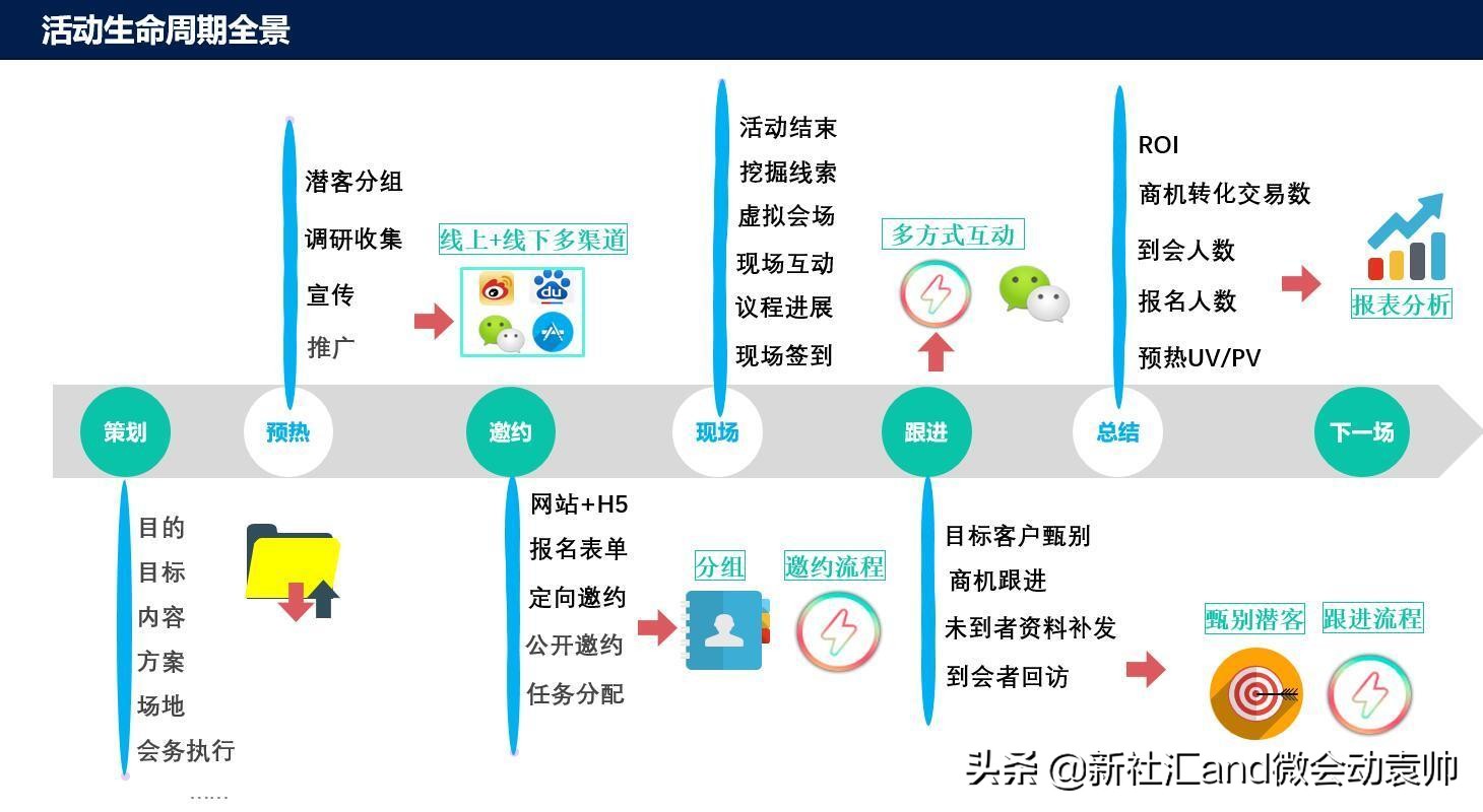 众多大屏互动产品免费开放微会动平台基础版助力2019企业年会季