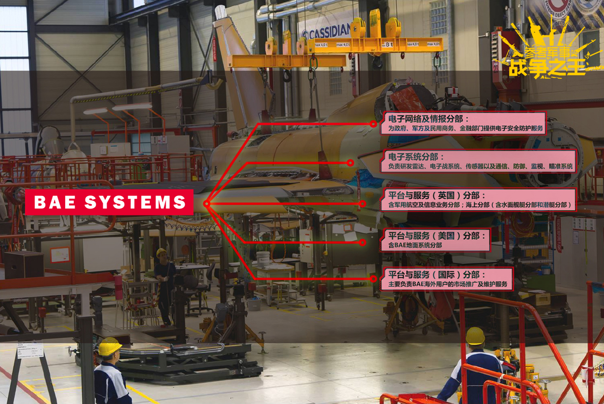 英国bae系统公司旗下产品,英国bae系统公司故事