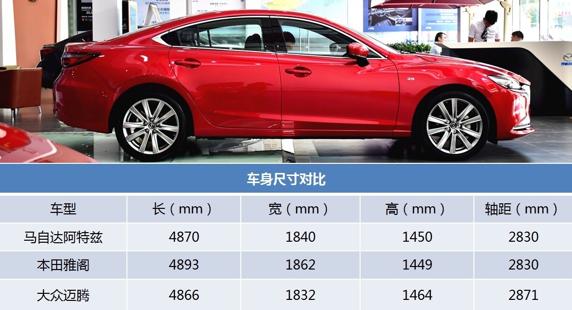 新款马自达阿特兹第一视角试驾,新款阿特兹有哪些看点