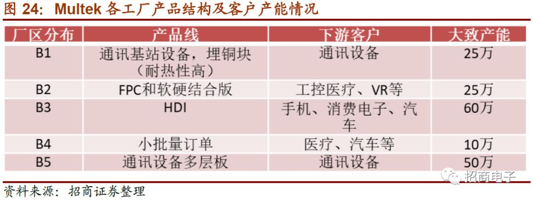 东山精密2024一季度业绩预测,东山精密个股深度分析