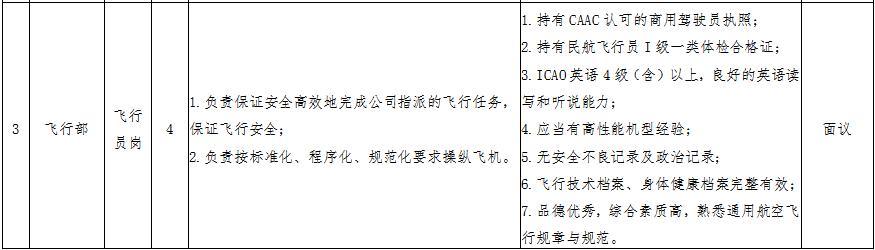 鄂尔多斯航空公司招聘,鄂尔多斯事业单位招聘33人岗位表
