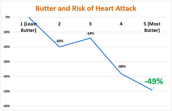 吃黄油有什么功效,吃黄油有什么效果