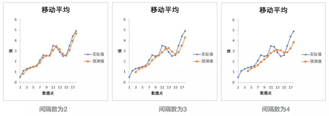 excel数据分析常用工具在哪里,excel数据分析三种模拟分析工具