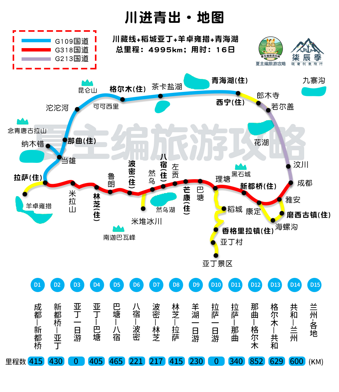 成都至稻城亚丁再转西藏路线,成都到贡嘎雪山稻城亚丁旅游攻略