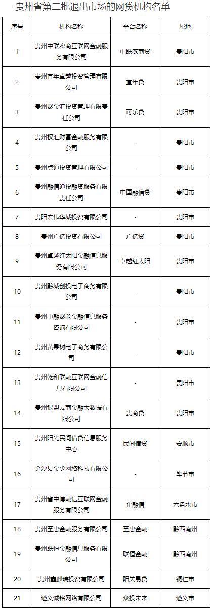 近5000家p2p网贷机构已全部停业,新疆p2p网贷平台首批清退名单