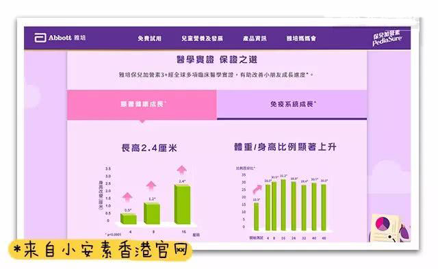 小安素跟小佳膳哪种好 (奶粉是小佳膳好还是小安素)