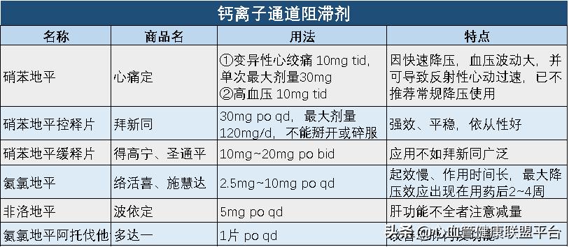 心血管药物能保存多长时间,心血管保养方法一定要收藏