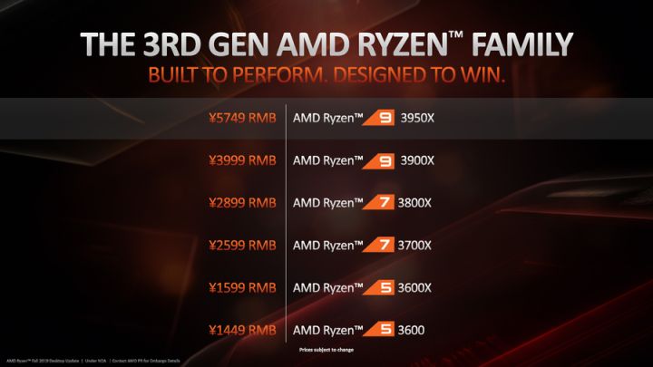 主流的游戏电脑配置2023,3d设计台式电脑配置清单