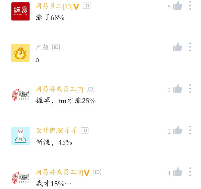 网易涨薪计划,网易晋升涨薪