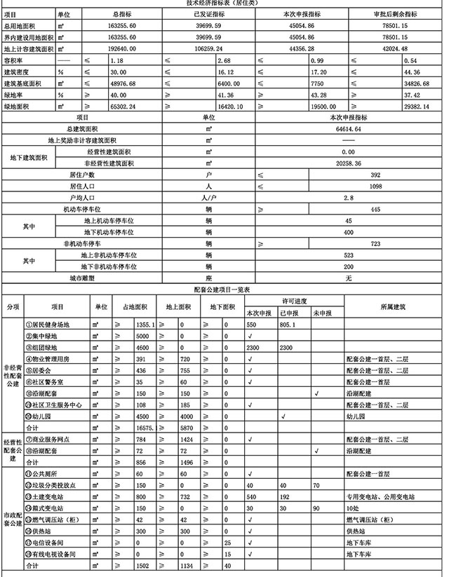 天津东丽在建菜市场,天津市东丽区新建的菜市场