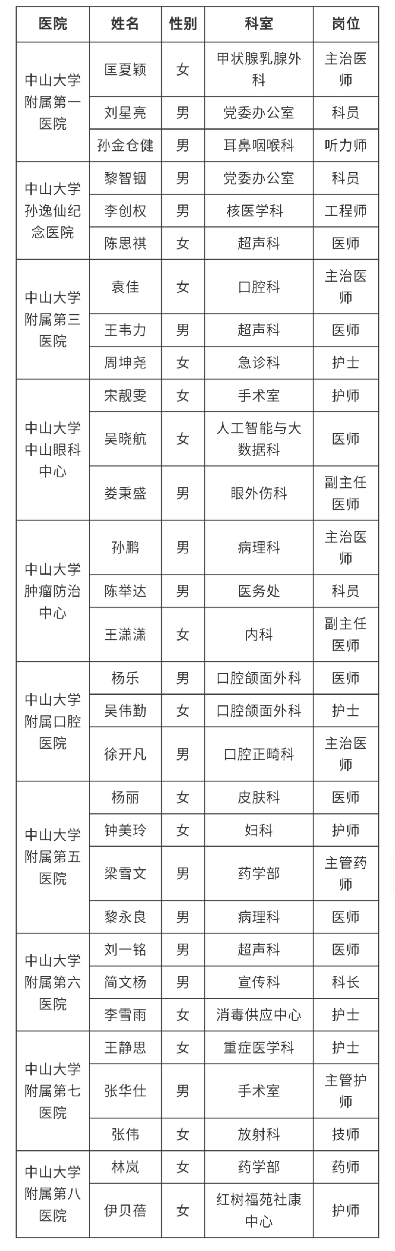 十家中大附属医院，用歌声唱出这样的家国情怀